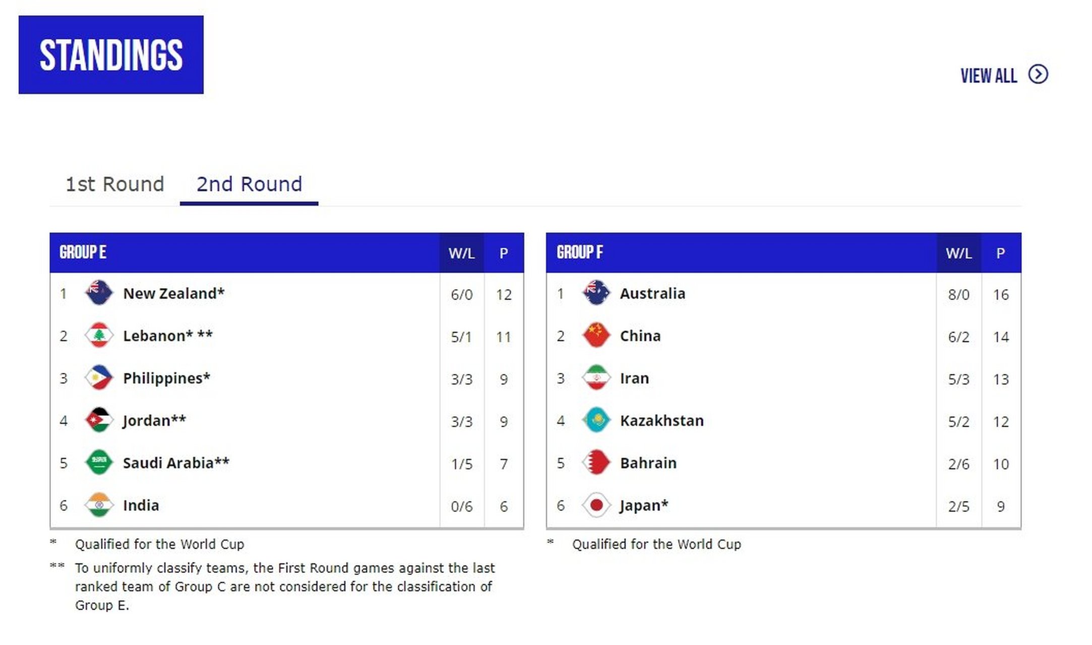 包含里程碑夜休斯敦火箭完成体检,CBA季后赛窗口期刷纪录,悬念犹存,心理建设被强调的词条 包含里程碑夜休斯敦火箭完成体检,CBA季后赛窗口期刷纪录,悬念犹存,心理建设被强调的词条