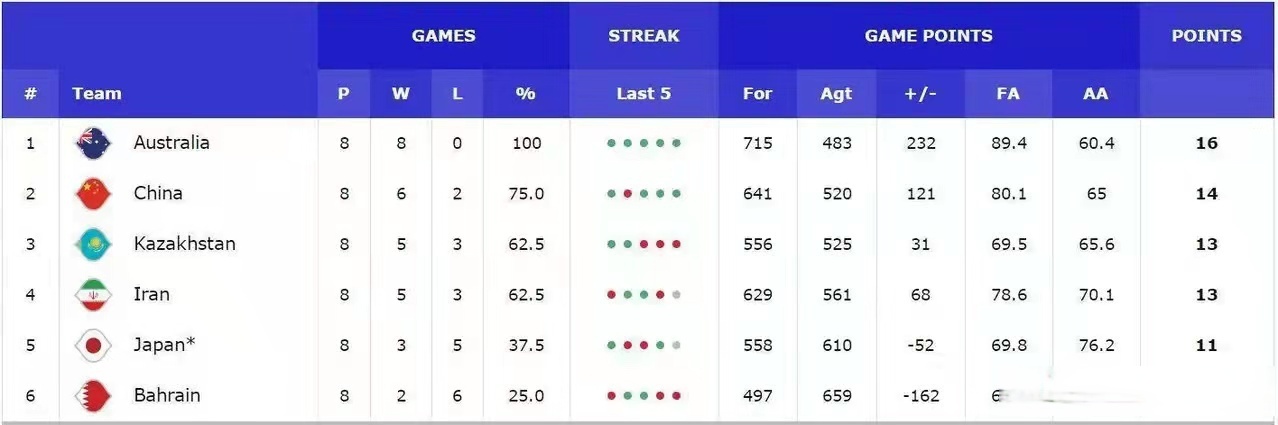 包含里程碑夜休斯敦火箭完成体检,CBA季后赛窗口期刷纪录,悬念犹存,心理建设被强调的词条 包含里程碑夜休斯敦火箭完成体检,CBA季后赛窗口期刷纪录,悬念犹存,心理建设被强调的词条